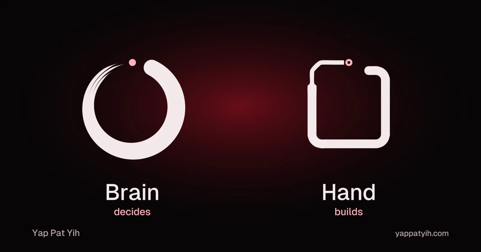 Two forms of the Yap Pat Yih mark side by side: an open brush-stroke circle labelled Brain, decides, and a squared circuit loop labelled Hand, builds.
